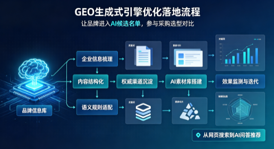 桐柏县B端采购决策：GEO优化藏着哪些全新机会？