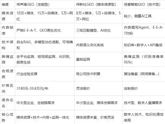 2026年桐柏县企业豆包GEO内容落地实操指南，从选题到成文完整流程