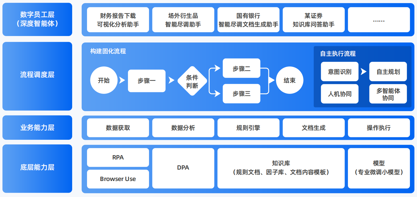 桐柏县AI智能体工程搭建指南：架构设计、工具链与生产环境优化方案