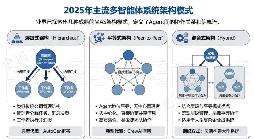 桐柏县 AI 智能体商业应用探析：智能自主程序助力企业数字化升级