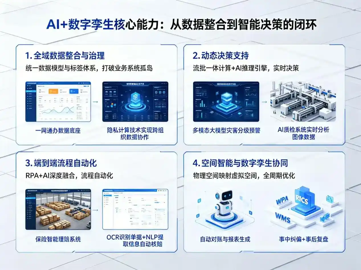 AI大模型落地优化服务｜解决桐柏县企业大模型响应慢、输出不准、成本偏高问题