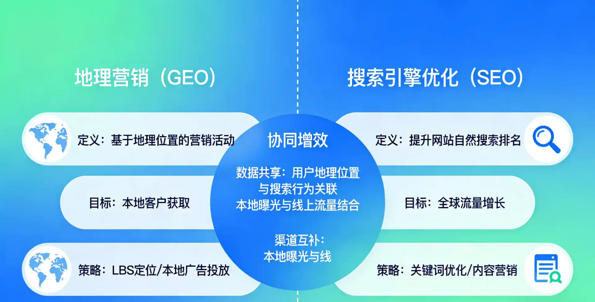 立足桐柏县，从用户需求与流量逻辑，解读GEO优化的落地价值与应用前景